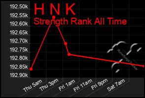 Total Graph of H N K