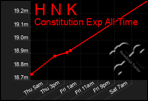 Total Graph of H N K