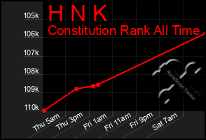 Total Graph of H N K