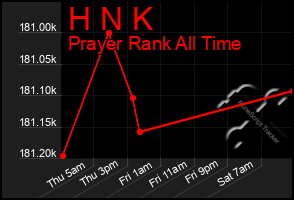 Total Graph of H N K