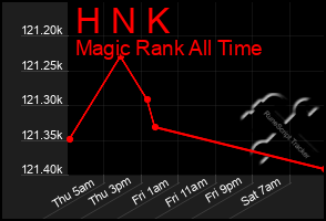 Total Graph of H N K