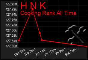 Total Graph of H N K