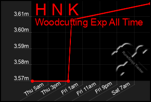 Total Graph of H N K