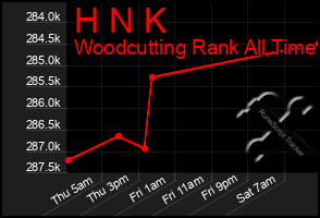 Total Graph of H N K