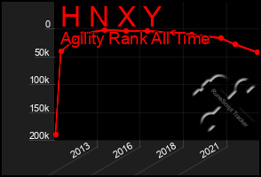 Total Graph of H N X Y