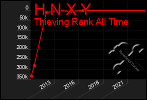 Total Graph of H N X Y