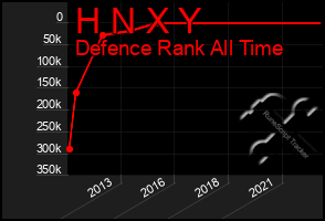 Total Graph of H N X Y