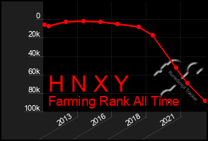 Total Graph of H N X Y