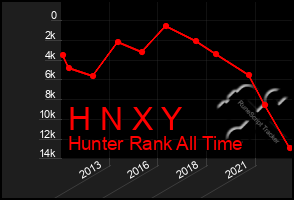 Total Graph of H N X Y