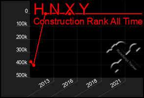 Total Graph of H N X Y