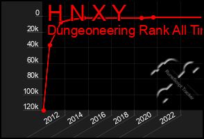 Total Graph of H N X Y