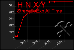 Total Graph of H N X Y