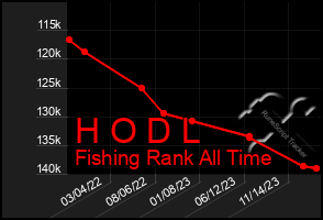 Total Graph of H O D L