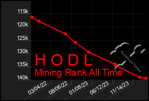 Total Graph of H O D L