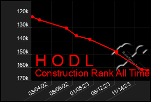 Total Graph of H O D L