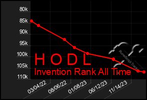 Total Graph of H O D L