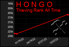 Total Graph of H O N G O