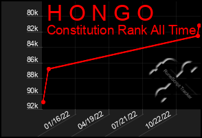 Total Graph of H O N G O