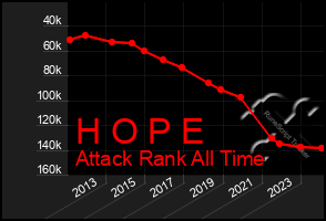 Total Graph of H O P E