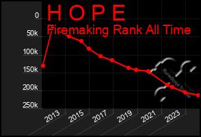 Total Graph of H O P E