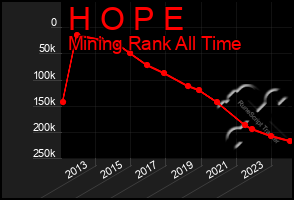 Total Graph of H O P E