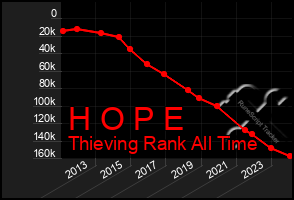 Total Graph of H O P E