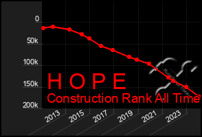 Total Graph of H O P E