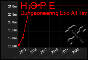 Total Graph of H O P E