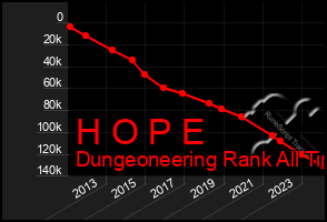 Total Graph of H O P E