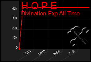 Total Graph of H O P E