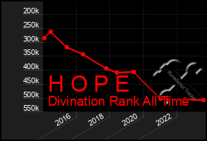 Total Graph of H O P E