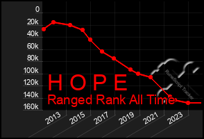 Total Graph of H O P E