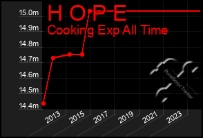 Total Graph of H O P E