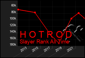 Total Graph of H O T R O D