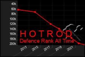Total Graph of H O T R O D