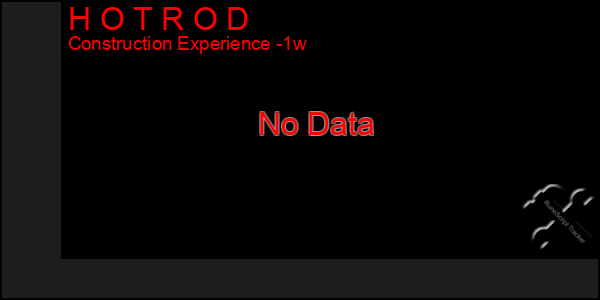Last 7 Days Graph of H O T R O D