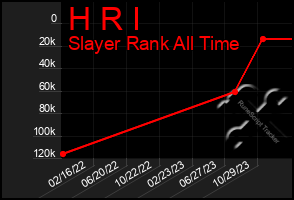 Total Graph of H R I