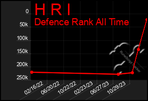 Total Graph of H R I