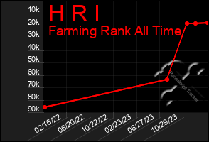 Total Graph of H R I