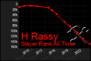 Total Graph of H Rassy