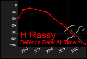 Total Graph of H Rassy