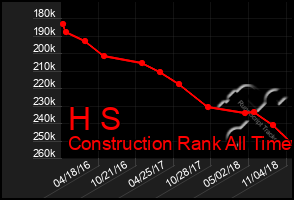 Total Graph of H S