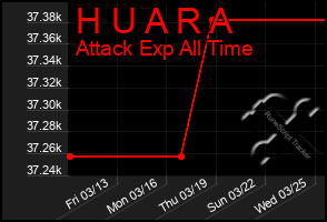 Total Graph of H U A R A