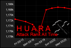 Total Graph of H U A R A