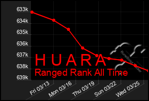 Total Graph of H U A R A