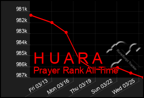 Total Graph of H U A R A