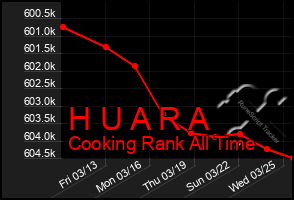 Total Graph of H U A R A