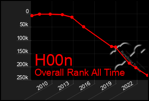 Total Graph of H00n