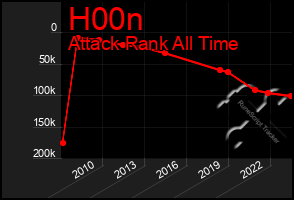 Total Graph of H00n