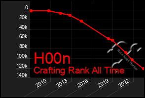 Total Graph of H00n